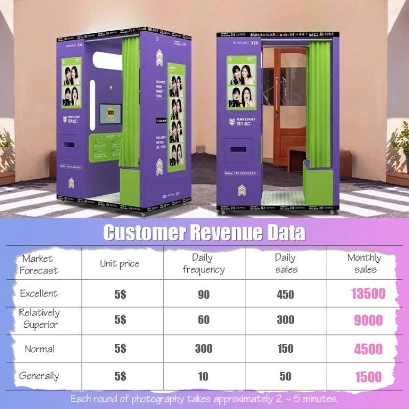 customized mobile coin operate - Commercial Printing Operations recension och pris